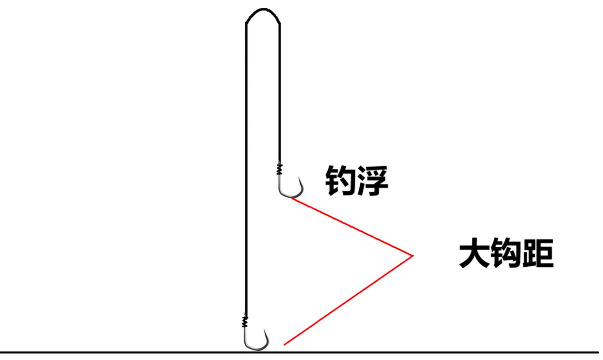 草魚、鳊魚已經可以釣，用這個方法，魚獲不會少